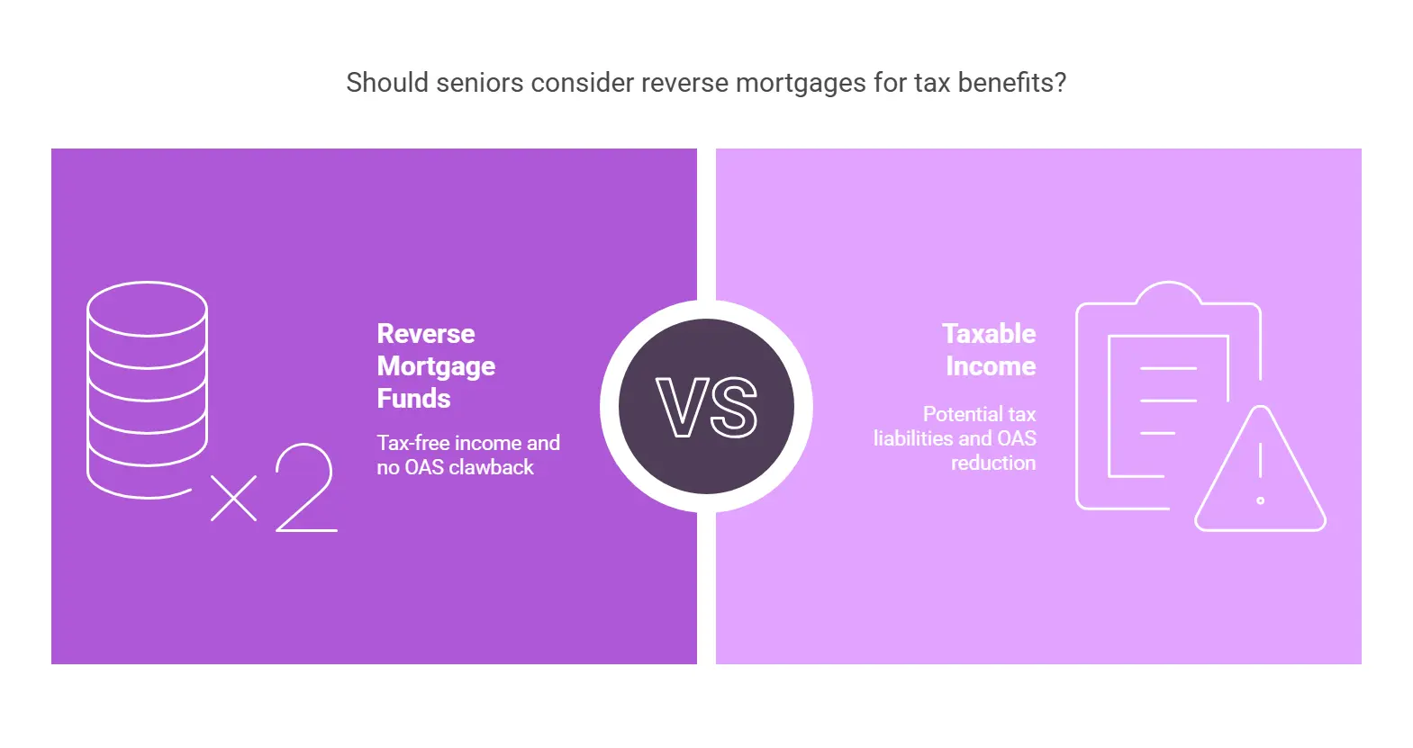 The Tax Implications of Reverse Mortgages for Ontario Seniors